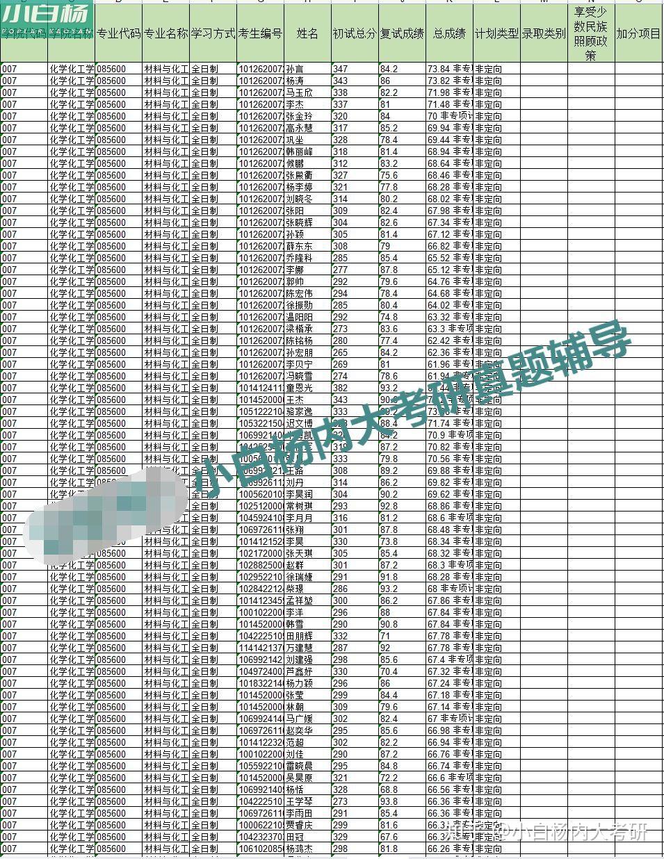 内蒙古大学材料与化工研究生院寻求调剂指导？ - 知乎