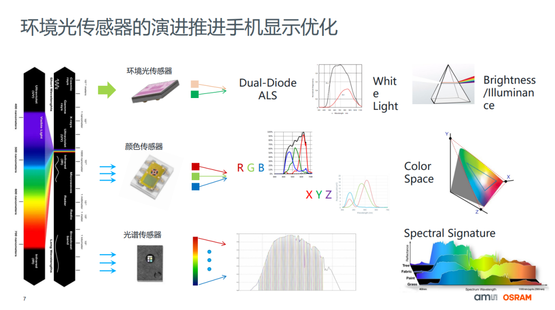 高端智能手机发力点——光传感器 - 知乎