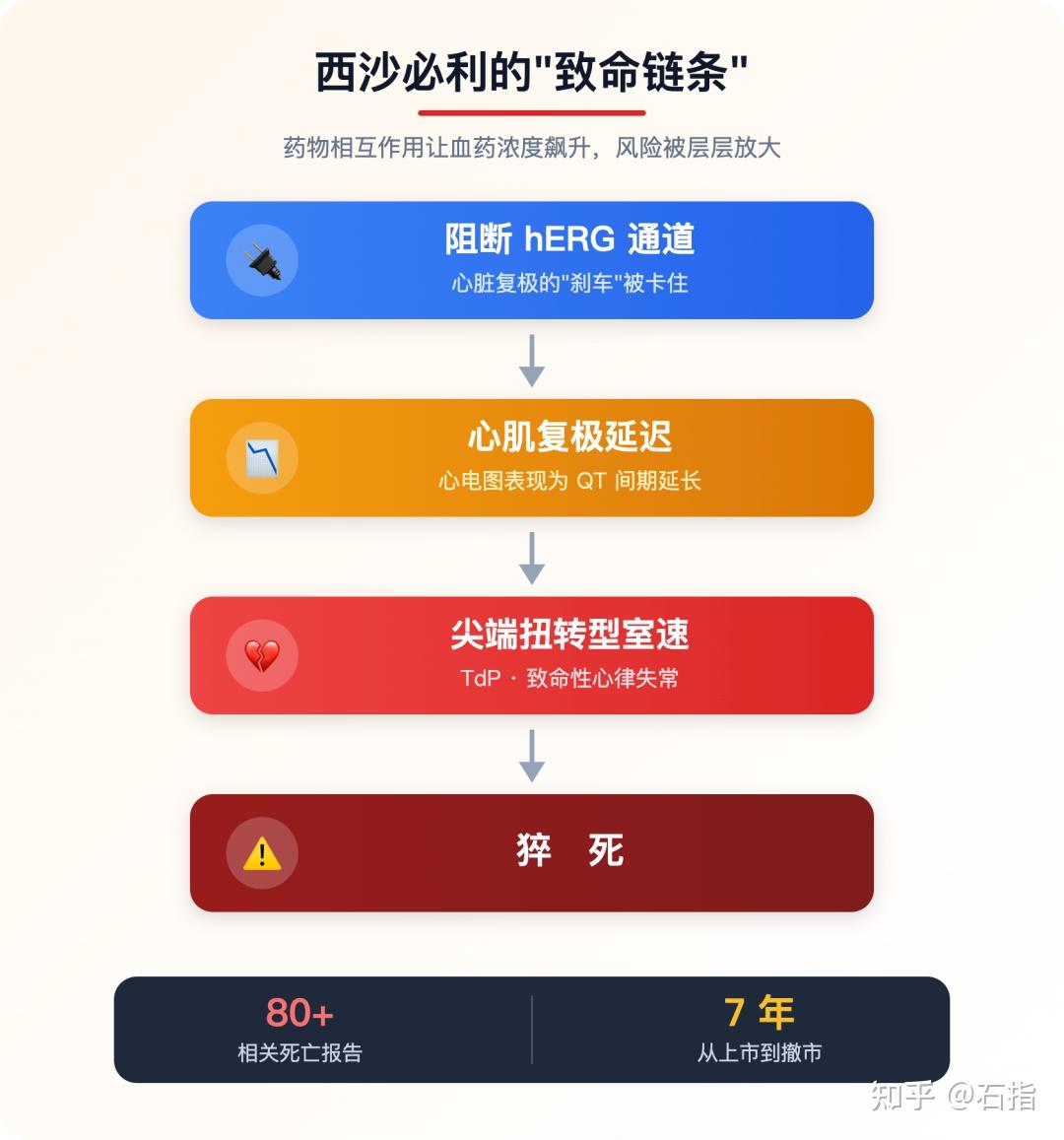 一颗药因
