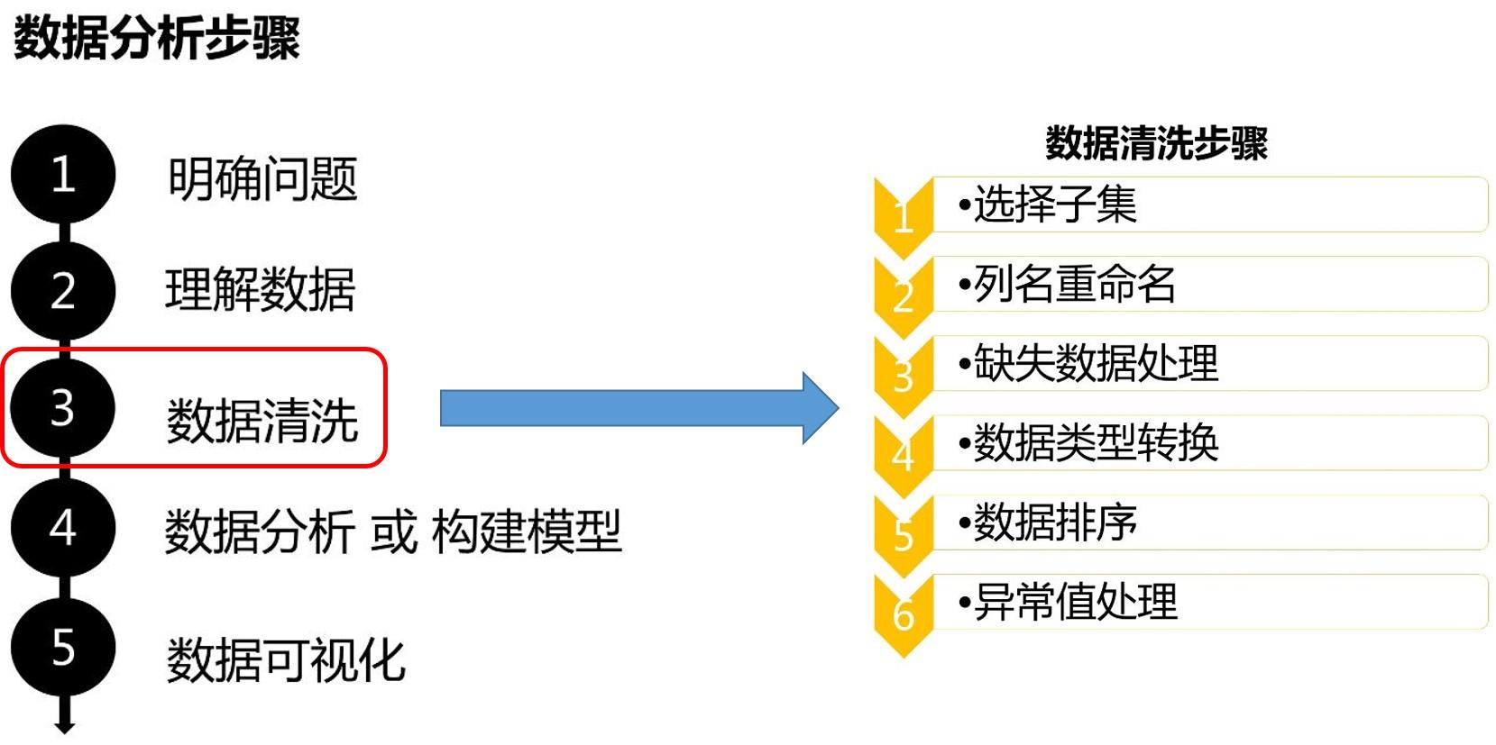 用python進行數據分析numpy與pandas