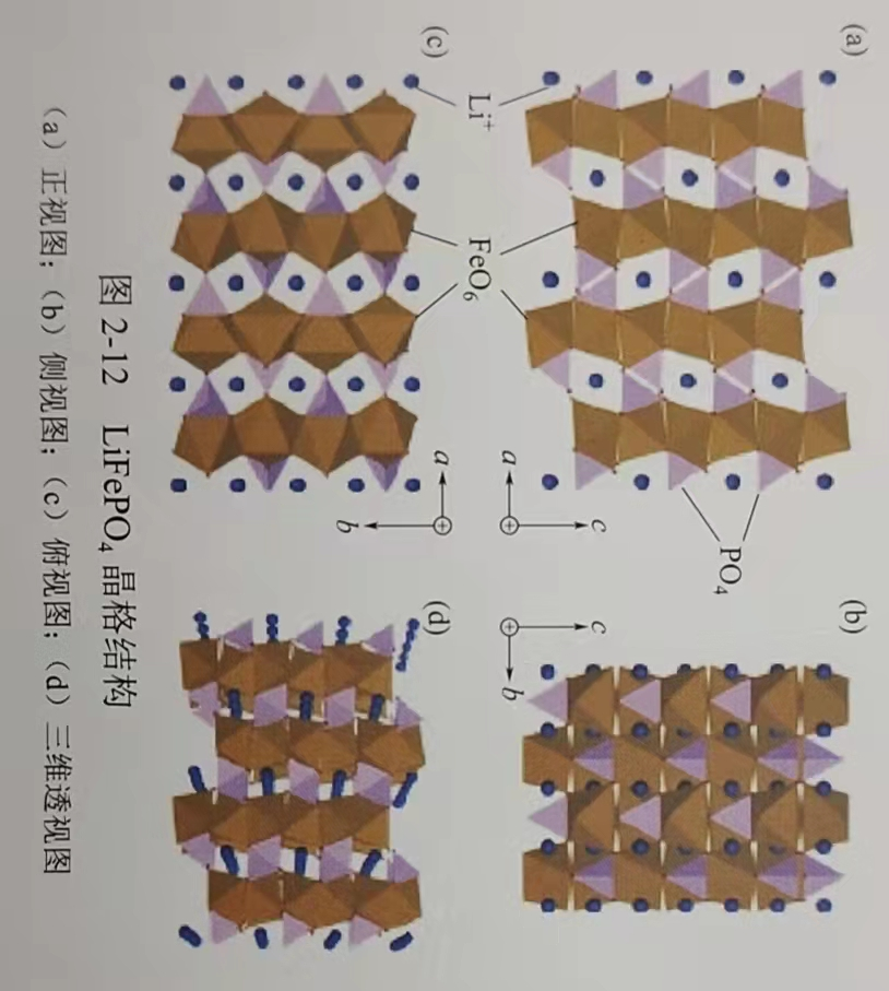 磷酸铁锂晶体结构