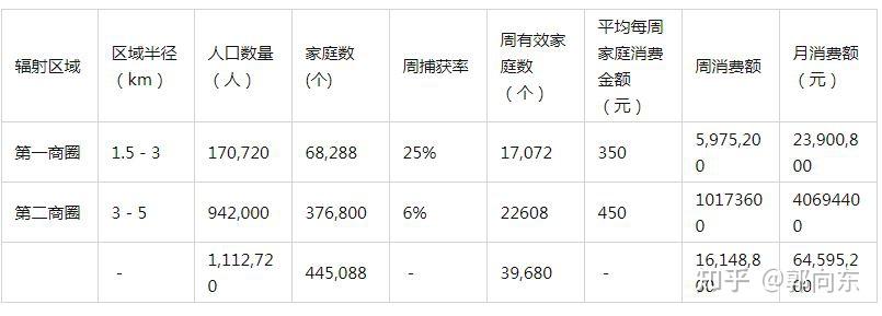 物业是怎么盈利的(物业公司怎样盈利?)