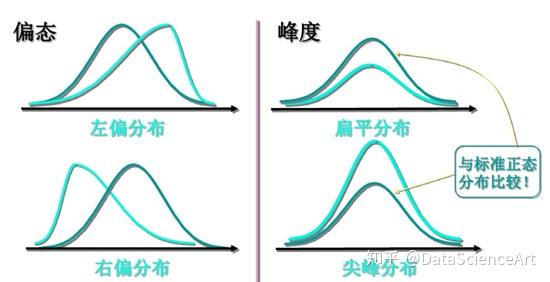 不得不学的统计学基础知识一