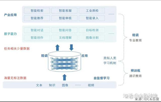 大模型、AI大模型、GPT模型插图1 大模型、AI大模型、GPT模型插图1