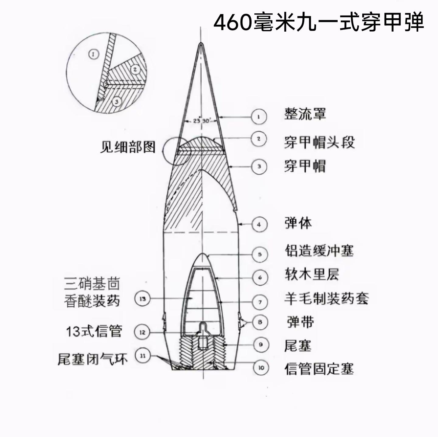 130mm口径炮弹参数