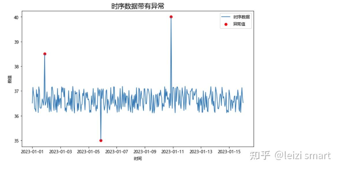 基于深度学习的异常检测方法：识别数据中的异常值 - 知乎