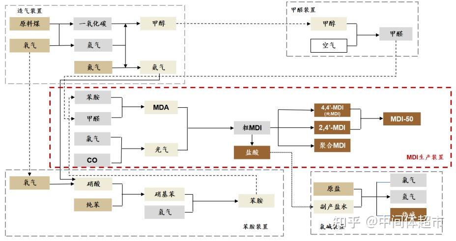 万华化学专题介绍 - 知乎