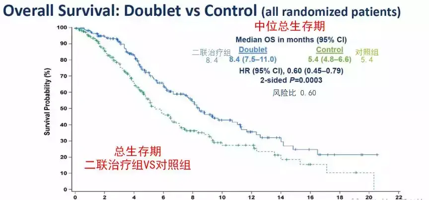 gdp化疗方案_非小细胞肺癌化疗方案(3)