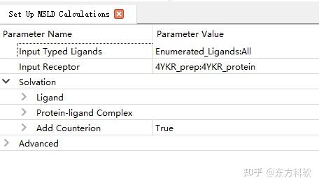 Discovery Studio官方教程（Help-Tutorials） Multi-Site Lambda Dynamics (MSLD ...