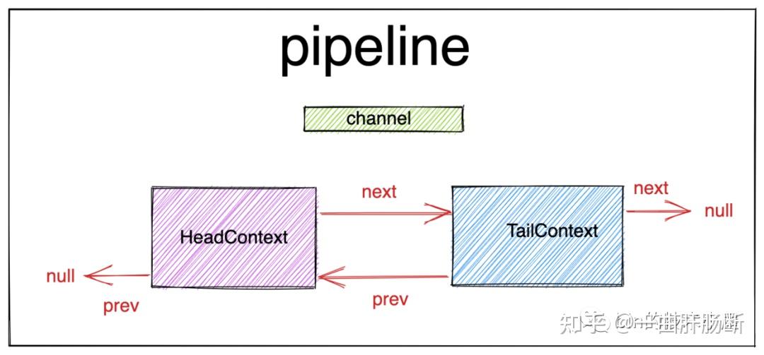 一文聊透nettyio事件的编排利器pipeline详解所有io事件的触发时机