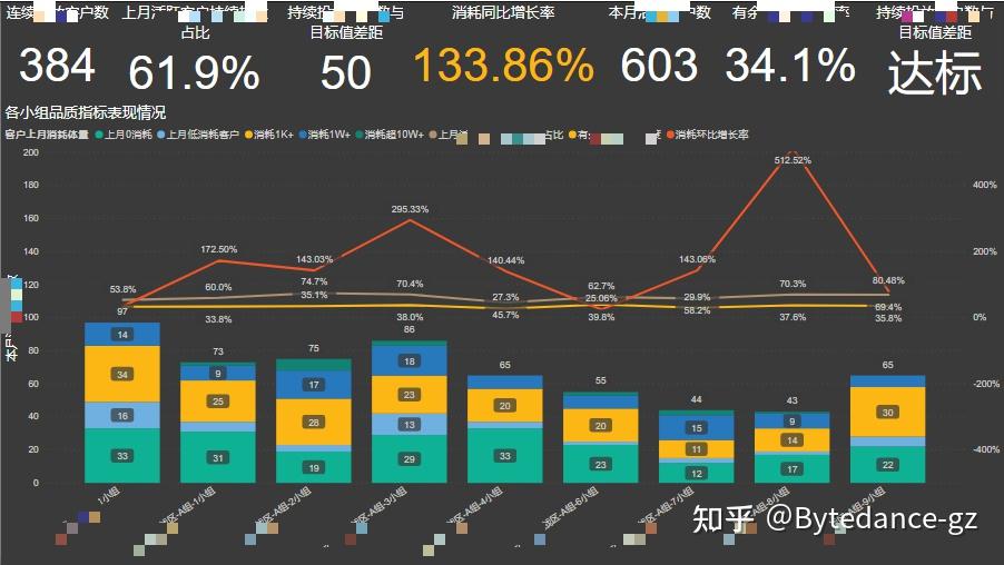 Power bi 