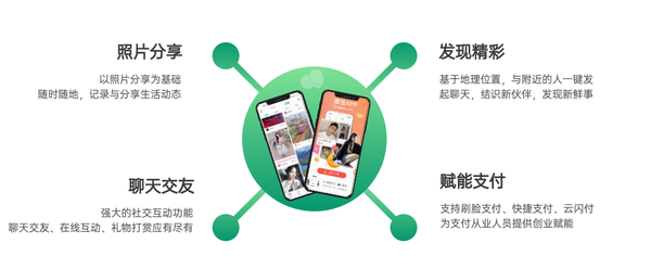 人类高质量社交app 你值得拥有 知乎