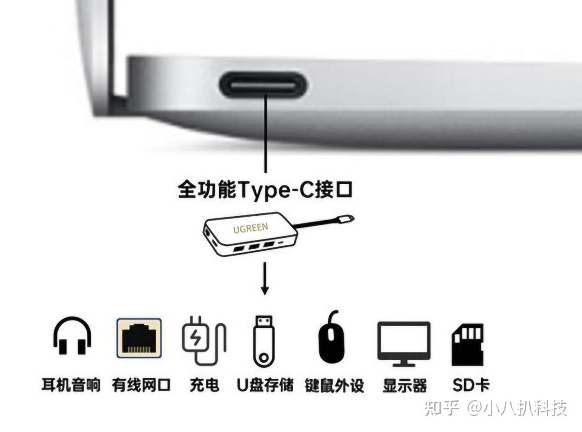 你的設備支持使用擴展塢麼?