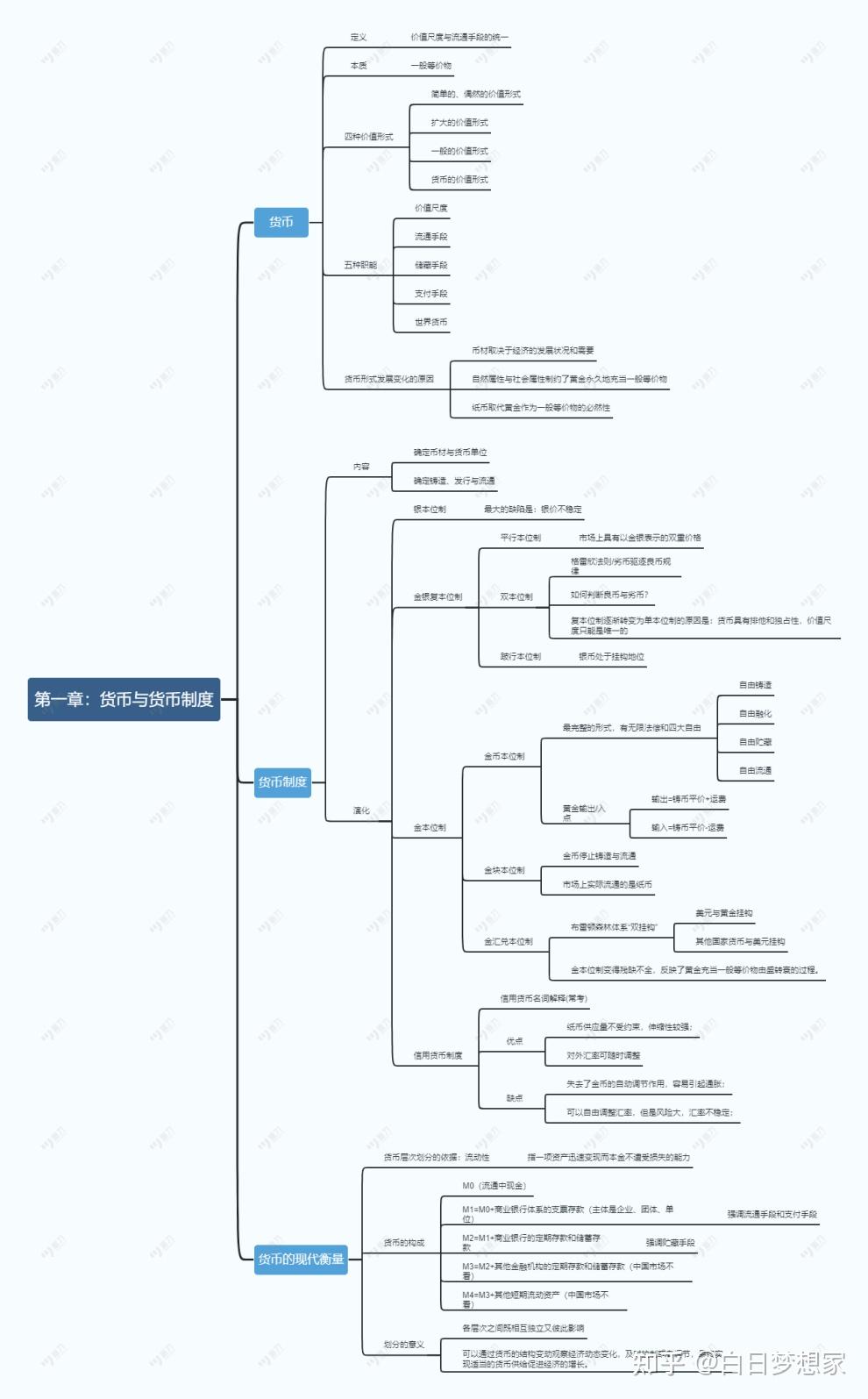 金融学框架思维导图图片