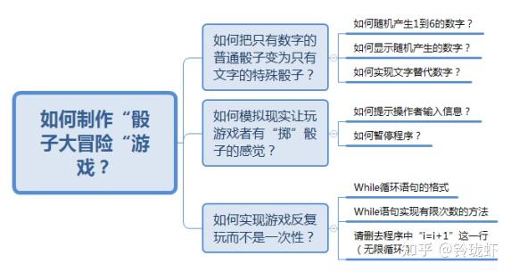 學習編程文化與人文主題在內涵上的契合分析