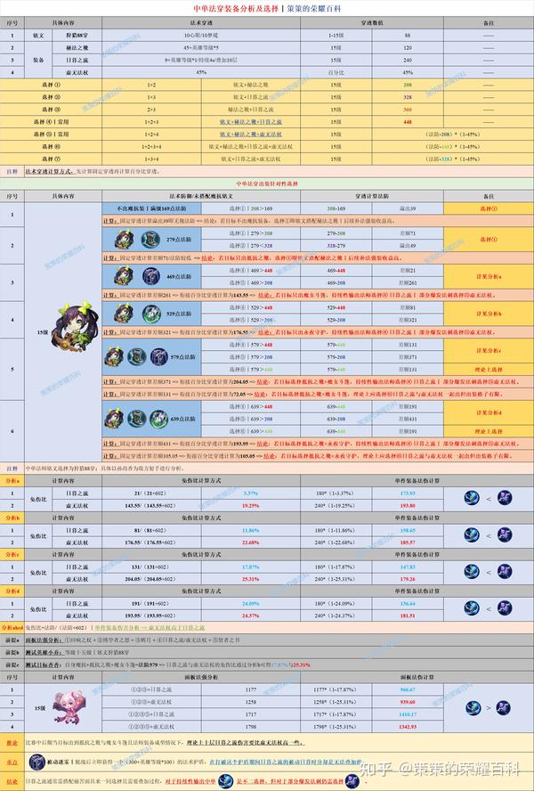 安琪之流安琪拉的五种技巧，你知道吗？(图40)