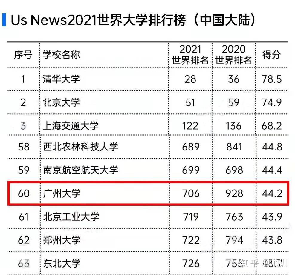 第16个天文系力争双一流高校广州大学要起飞的节奏