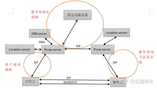 sip篇——服务器 - 知乎