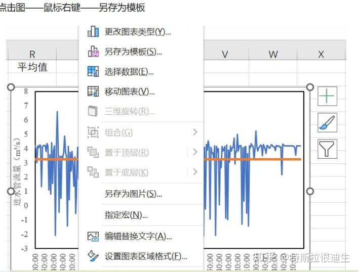 【excel画图看这篇就够了】甲方让我画曲线图，我恨不得手抠屏幕画图！ - 知乎