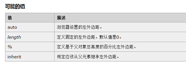 CSS学习笔记_外边距(margin)实例 - 知乎