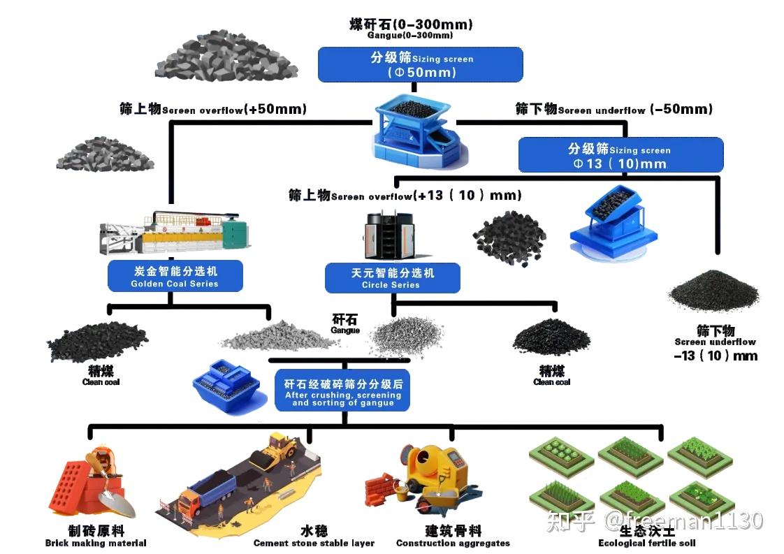 变废为宝,治污不增污——煤矸石全元素无害化综合利用新工艺 - 知乎