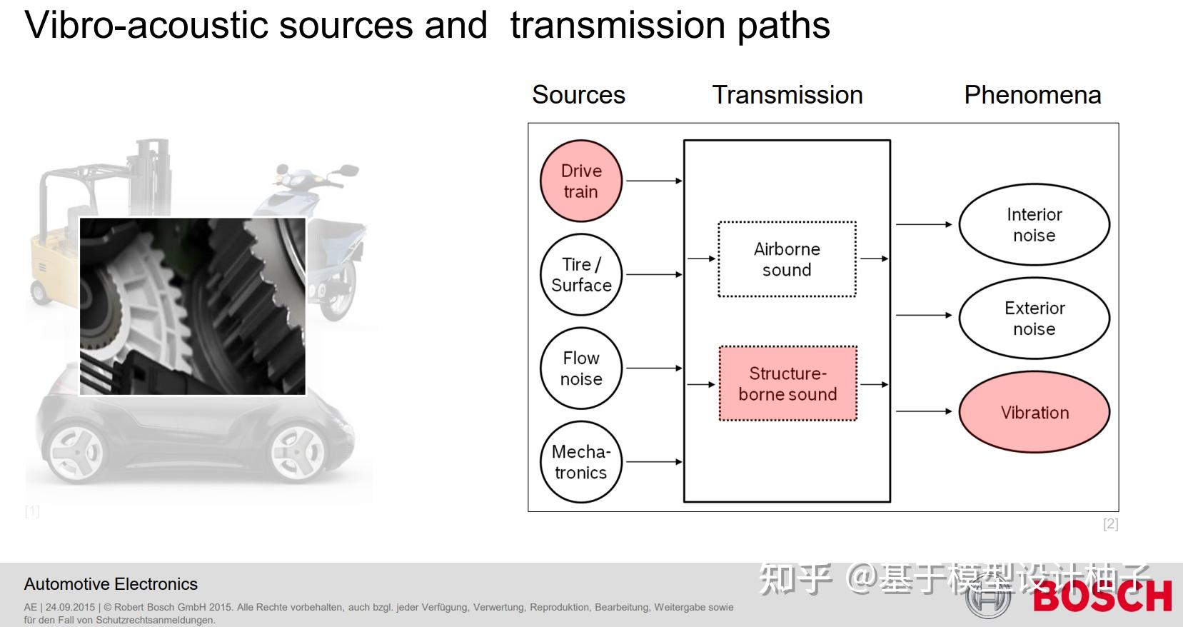 Simscape Multibody 23a 能模拟的运动机构 知乎