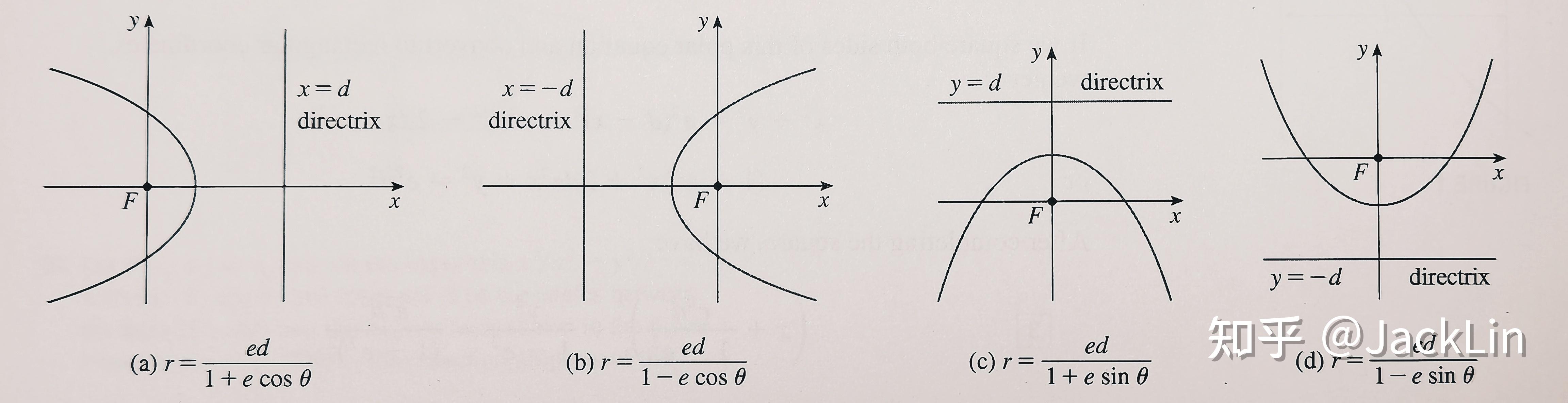 6 conic sections in polar coordinates(以极坐标表示的圆锥曲线)