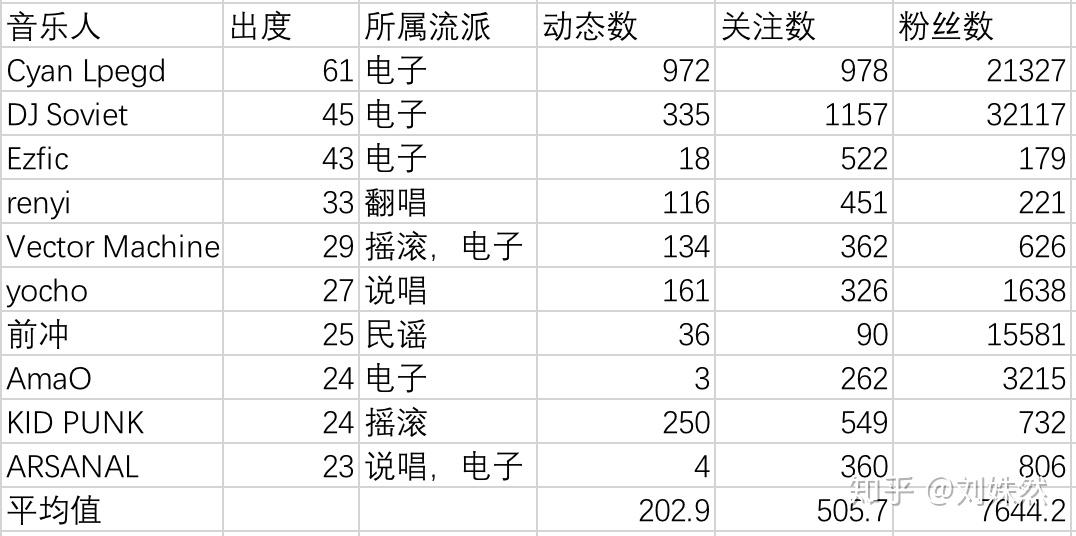 人类人口排名_世界人口排名图片(3)