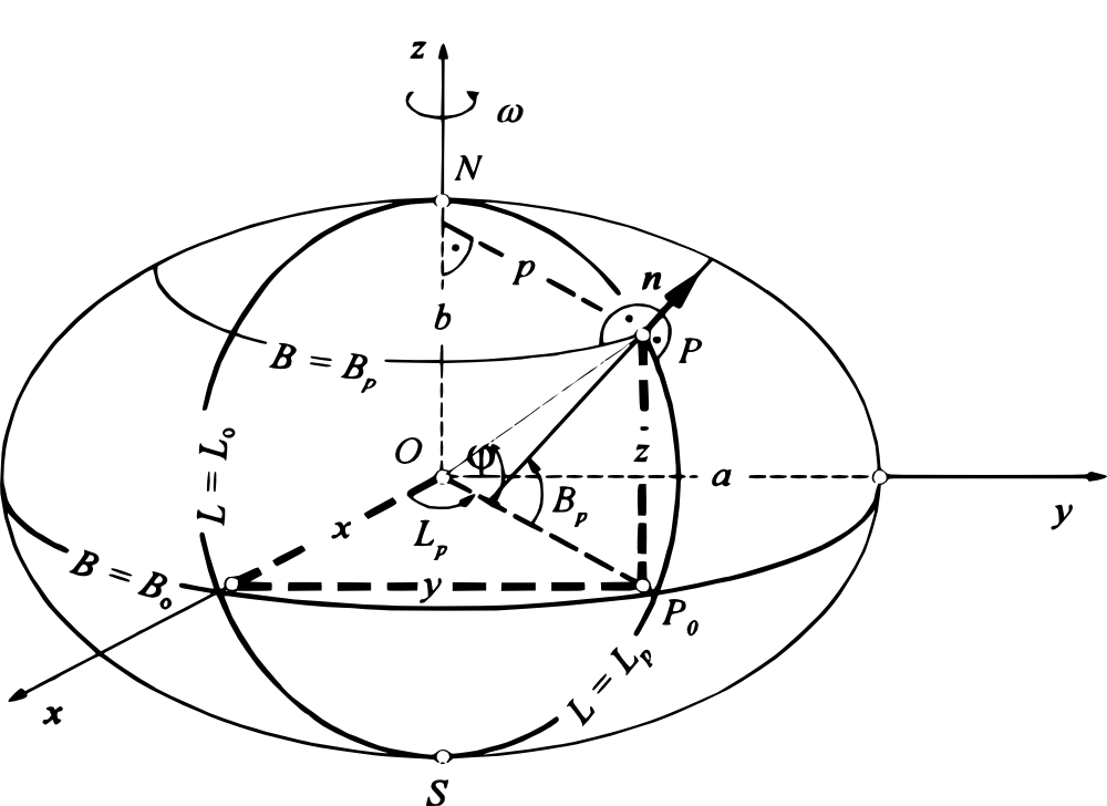 椭球参数