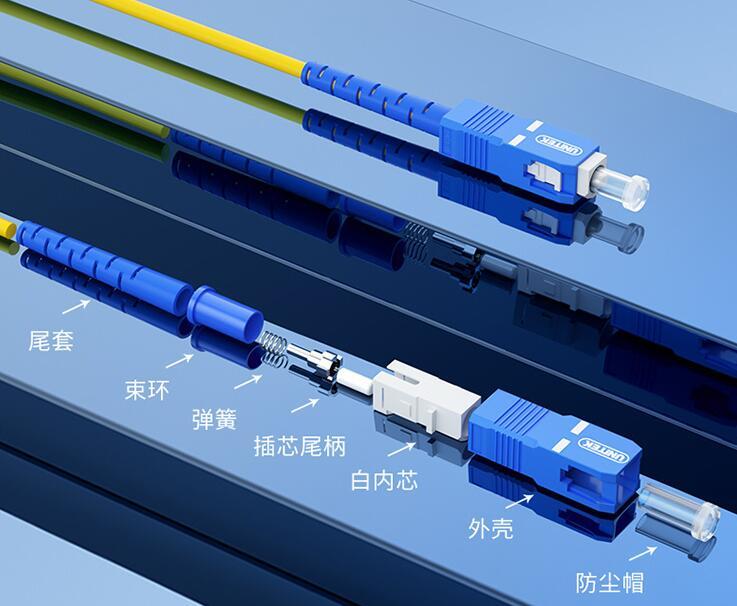 俗称光纤接头,是用来连接光纤线缆的物理接口,常见的主要有以下几种