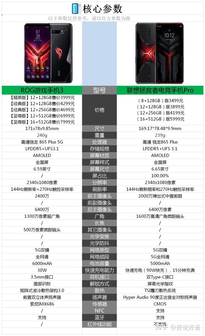 联想拯救者电竞手机pro手机配置怎么样,是否值得购买? - 知乎