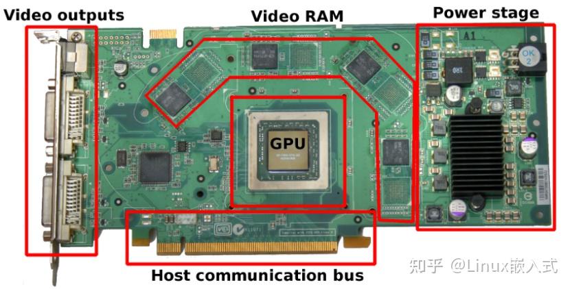 从内核小白到大神——图形驱动基础 - 知乎