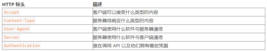 Python 可以满足你任何 API 使用需求 Python 可以满足你任何 API 使用需求