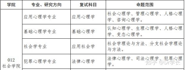 心理學考研方向犯罪心理學院校推薦