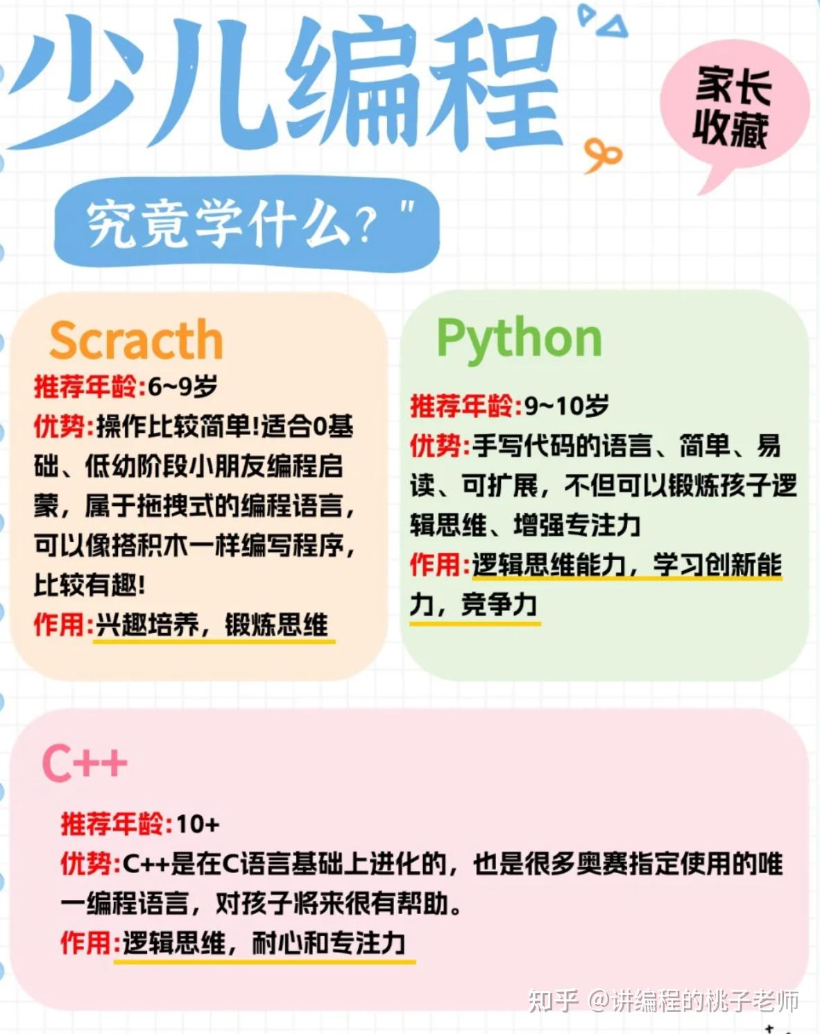 Scratch、Python、C++，少儿编程语言怎么选？