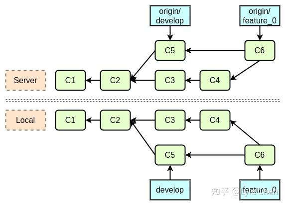 Git使用基础指南22 Git使用基础指南