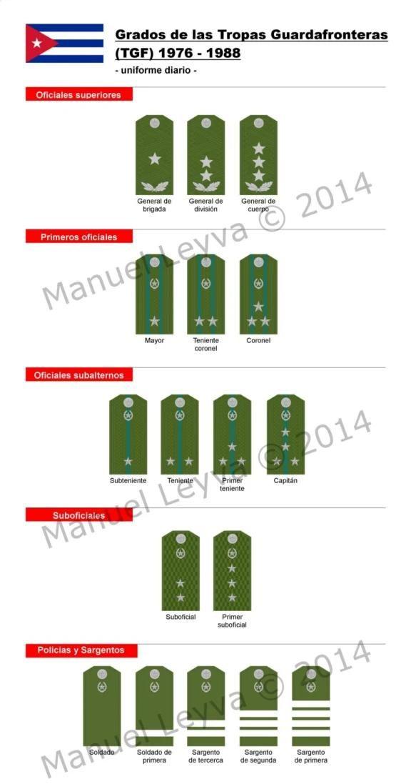古巴革命武装力量(far)的军衔制度是怎样的? - 知乎