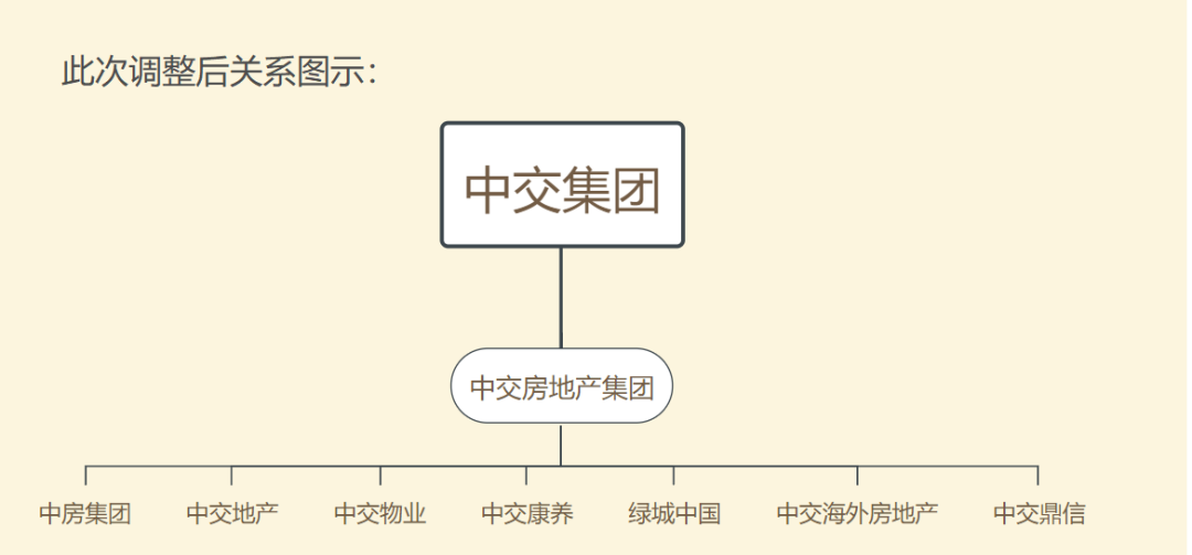 中交系地产板块再调整背后：业绩增长困局？ - 知乎