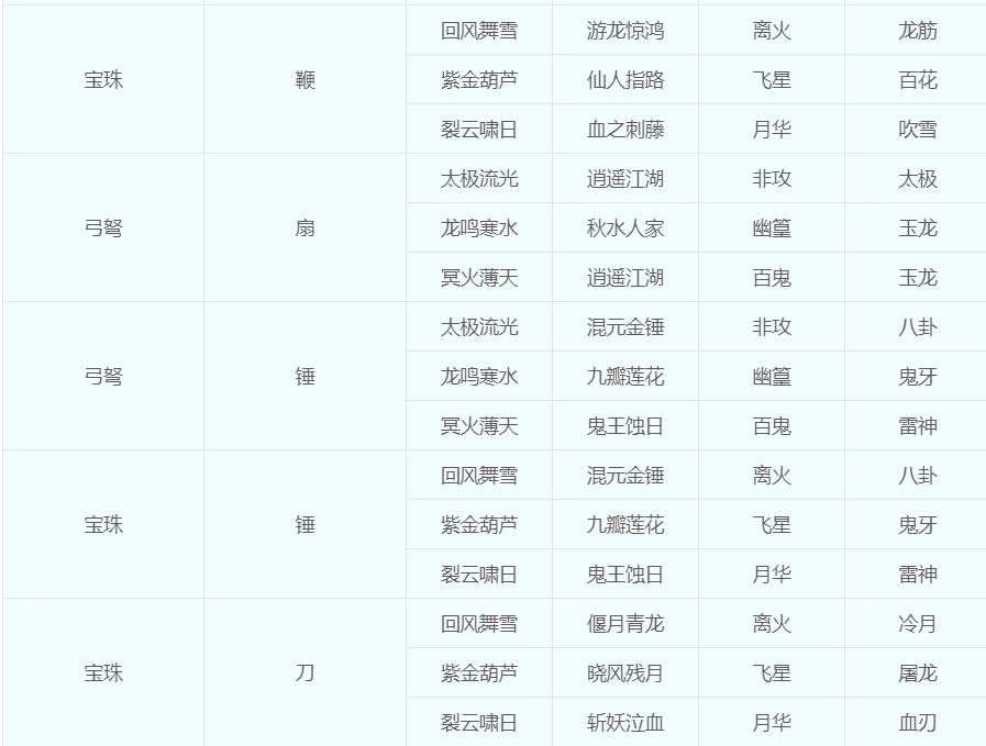 梦幻转种族门派多少钱，门派、种族转换攻略大全