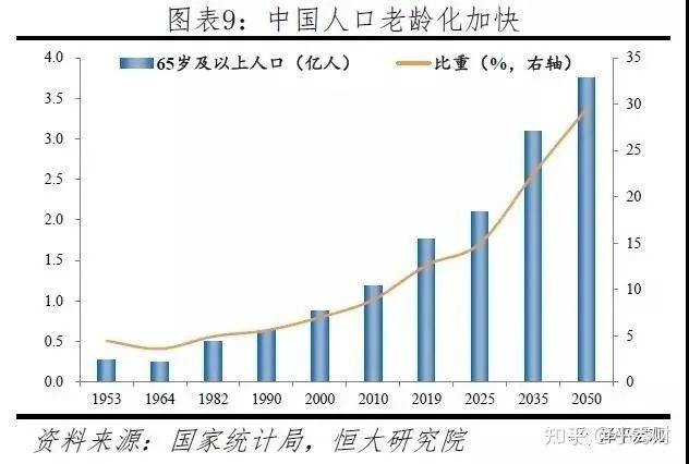 七普公佈中國人口懸念揭曉