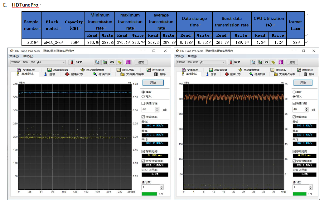 YS5283 3D TLC K9AFGD8H0A 256GB Test Report 