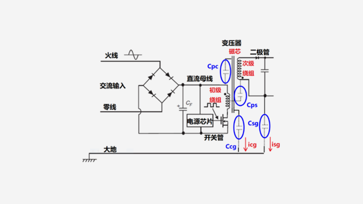 开关电源设计中y电容的分析与优化