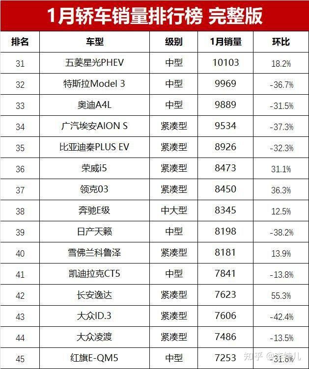 汽车品牌档次排行榜图片