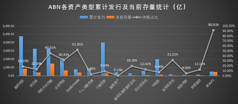 2023年度中國資產證券化市場統計報告重磅發佈上