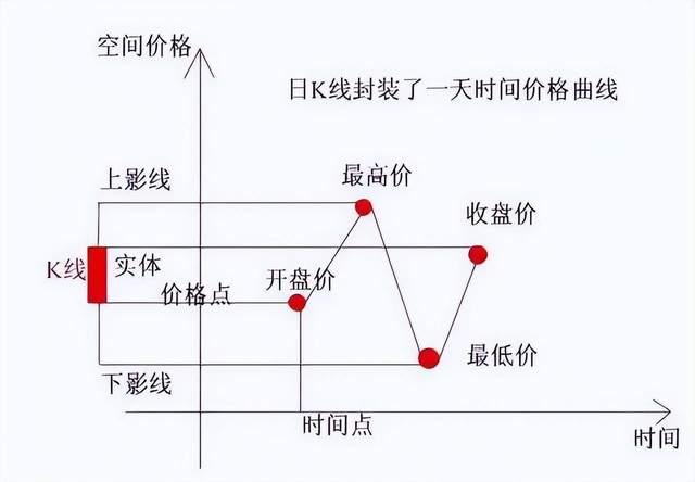 长上下影线图解图片