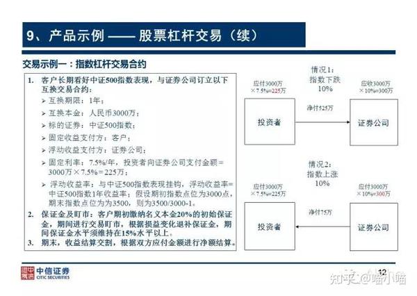 收益互换新规后的融资类收益互换：多空收益互换 - 知乎