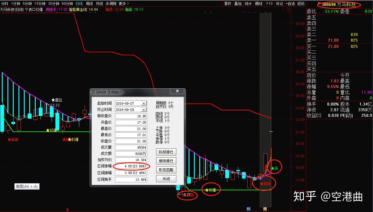 如何挑选一只好股票?