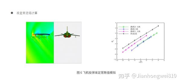 航空CAE国产CFD软件：国家数值风洞软件NNW-FlowStar和NNW-GridStar ,NNW-TopViz - 知乎