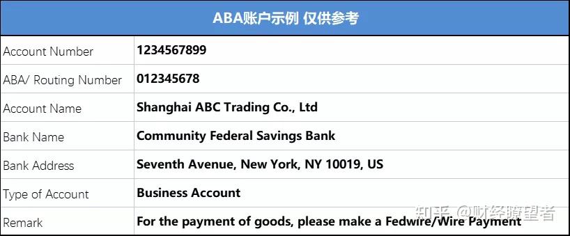 国外客户汇款美金,使用TT电汇,为什么你们银行没有swift code ? - 知乎