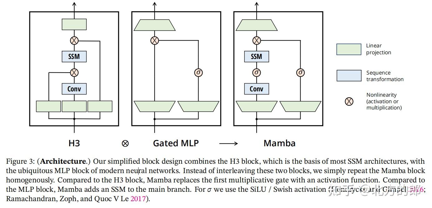 揭开 Mamba 模型的神秘面纱, Transformer的强力挑战者 - 知乎